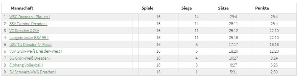 Abschlußtabelle 2014